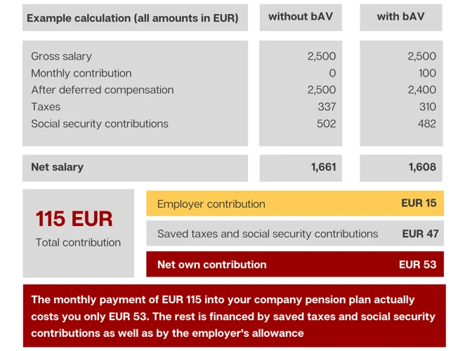 1. Definition Und Bedeutung Der Betrieblichen Altersvorsorge (Bav)