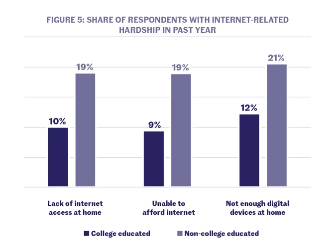 1. Problem: Langsame Internetverbindung