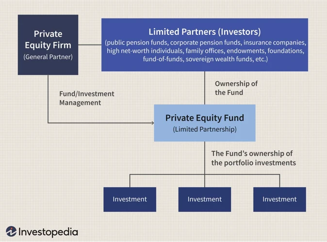 14. Private Equity