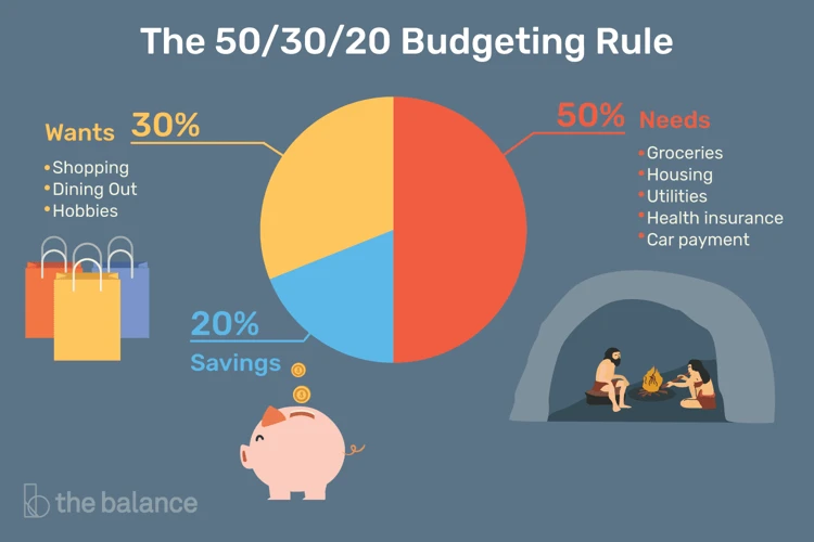 2. Budgetplanung Und Sparstrategien