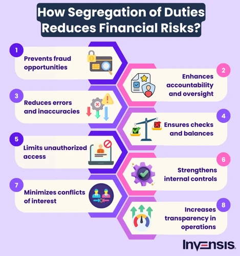 2. Diversifizierung Und Risikomanagement