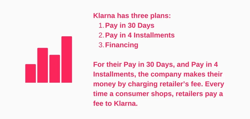 3. Klarna Mahngebühren In Deutschland