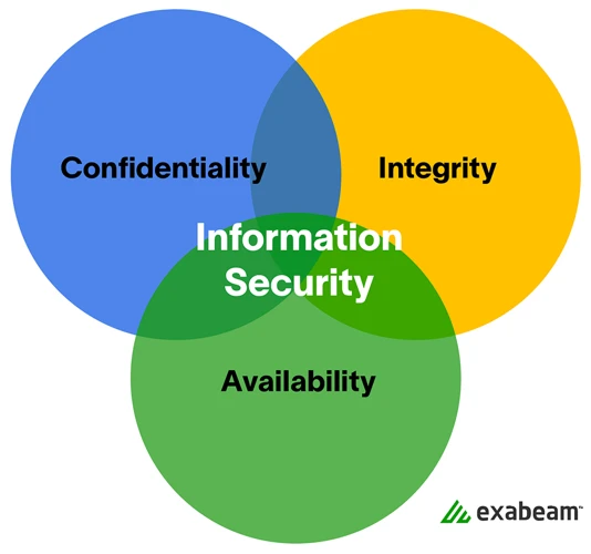 3. Sicherheit Und Datenschutz