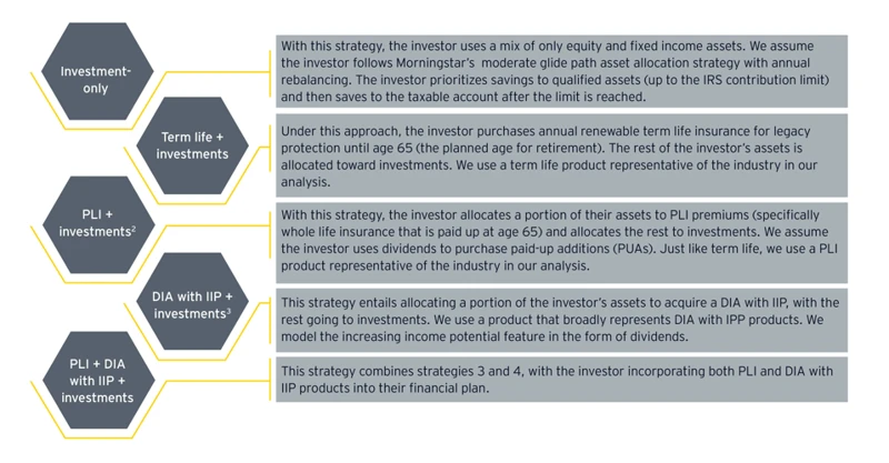 4. Wie Funktioniert Allianz Invest Alpha Balance?