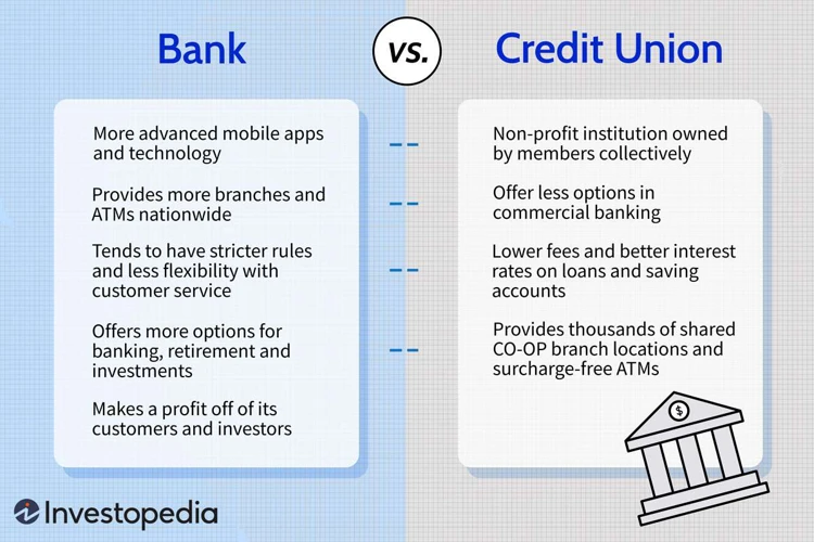 4. Ing Kredit Vs. Andere Banken