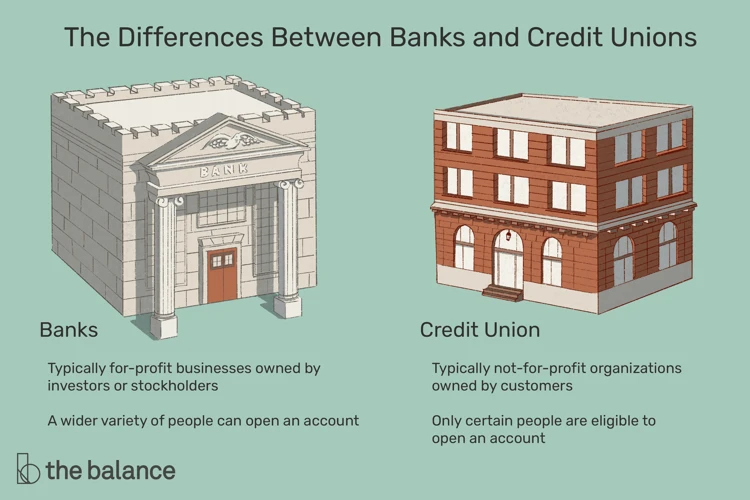 Abc Bank Tagesgeld Versus Sparkonten