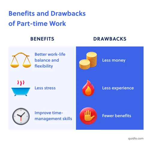 Vor- Und Nachteile Von Teilzeit Und Vollzeit