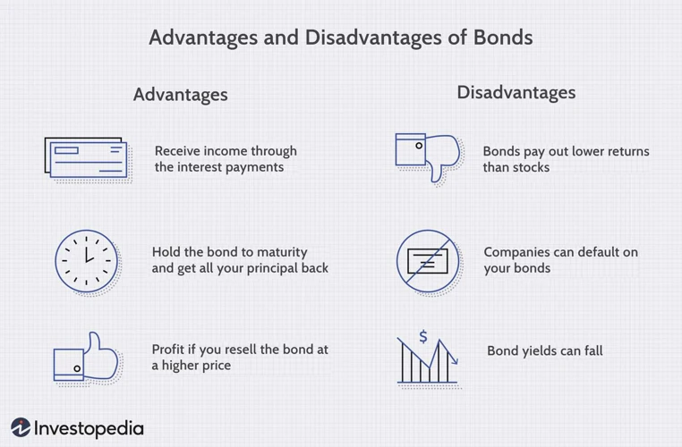 Vorteile Und Risiken Von Anleihen