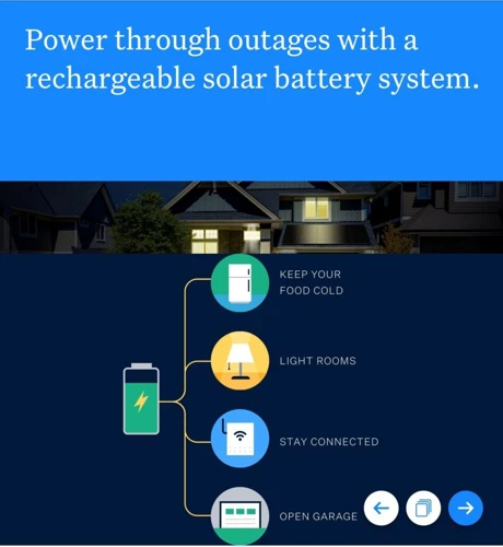 Vorteile Der Installation Einer Solaranlage Als Mieter