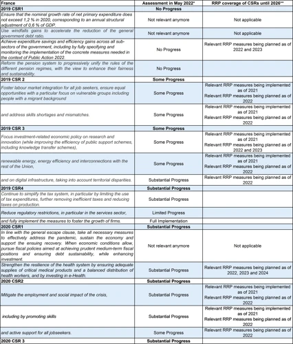 Vorteile Von Midijobs Für Auszubildende