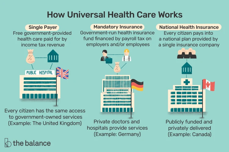 Vorteile Der Privaten Krankenversicherung Für Techniker