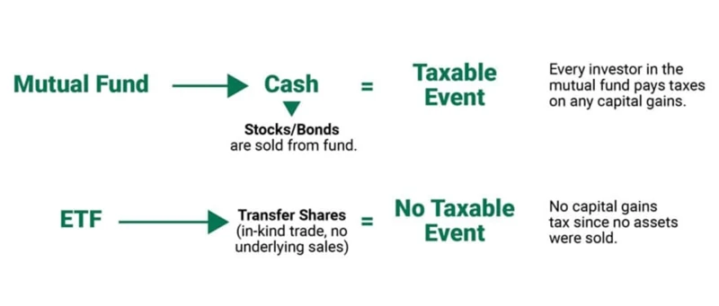 Vorteile Von Renten-Etfs Für Die Altersvorsorge