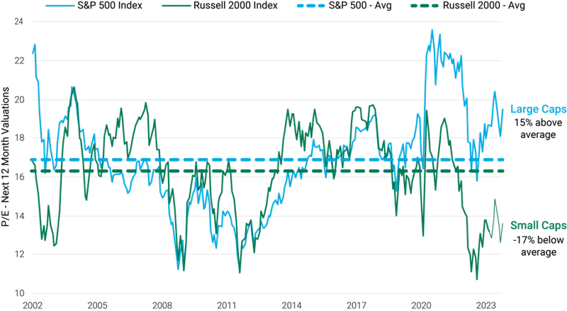 Vorteile Von Small Cap Etfs