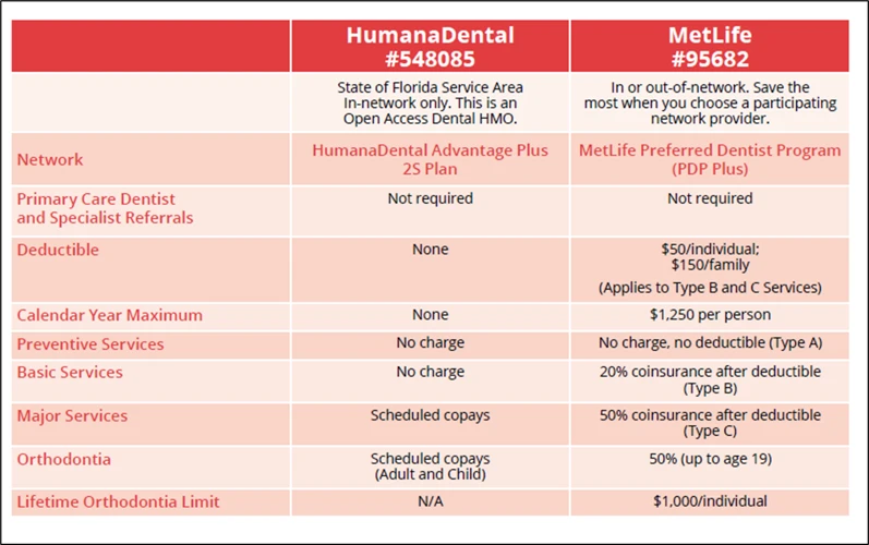 Vorteile Der Aok Dental Privat