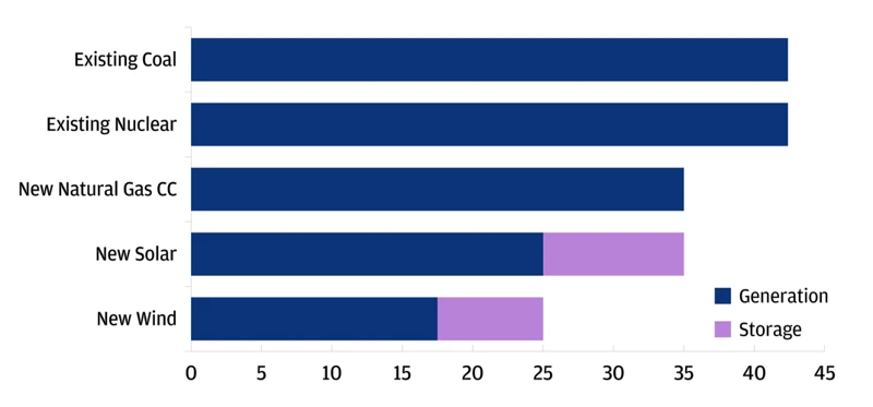 Vorteile Des Sauber Energien Etf Forum