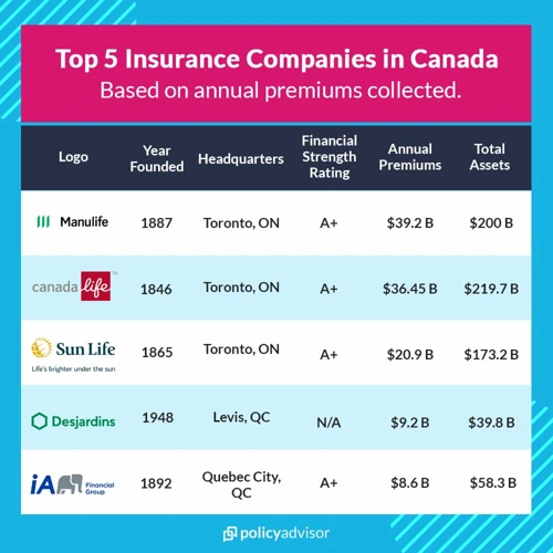 Grundlegende Informationen Zu Canada Life