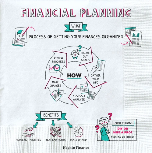 Vorteile Eines Finanzplanungsblogs