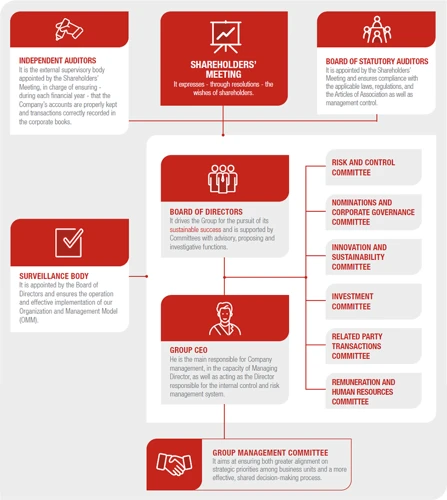 Vorteile Des Generali Plan Z1