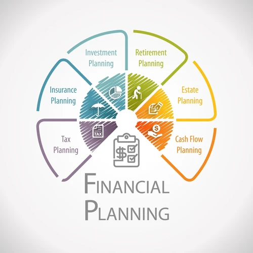 Vorteile Einer Optimierten Finanzplanung