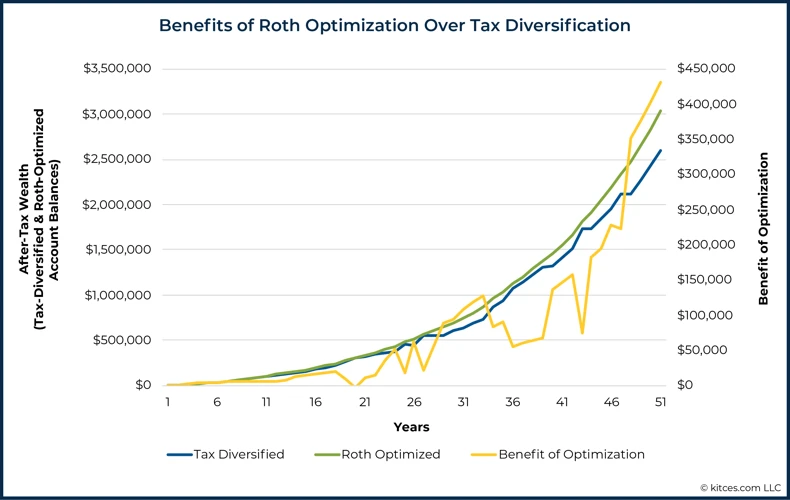 Vorteile Der Splittingtarif-Optimierung