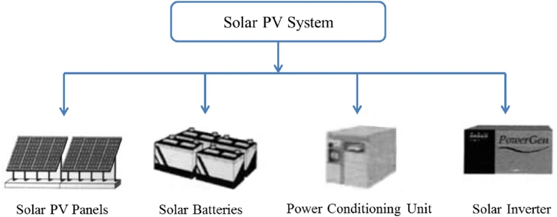 Best Practices Für Die Optimierung Der Pv-Anlagenleistung