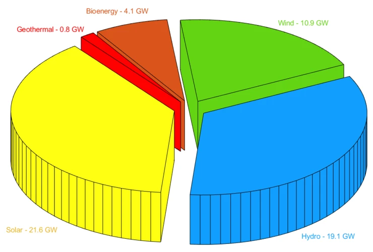 Biogas Preisvergleich Mit Anderen Energieträgern