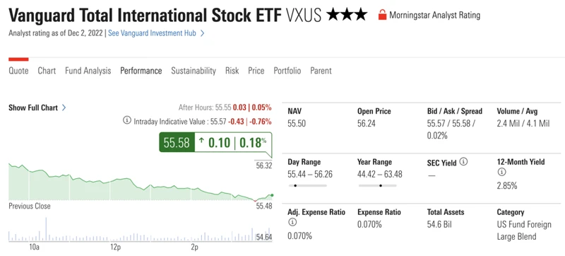 Vergleich Von Etfs Und Aktien