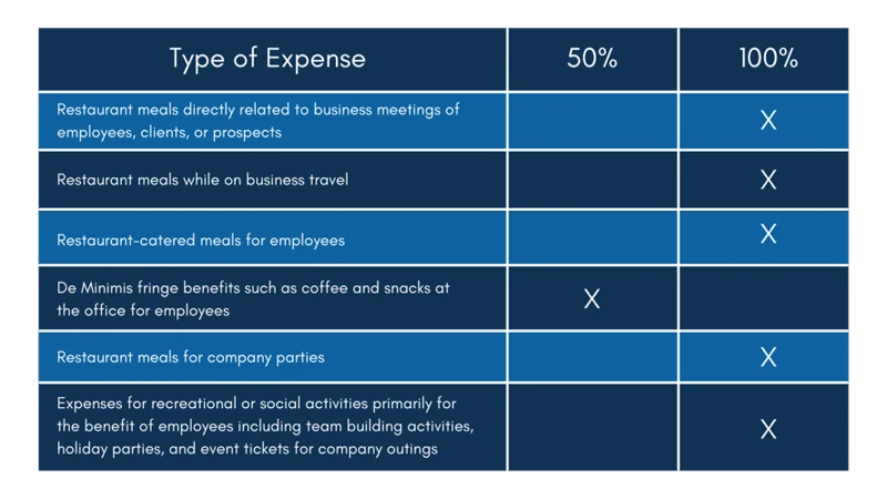 Abzugsfähige Kosten Für Geschäftsessen