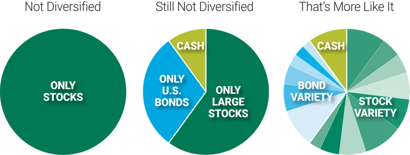 Diversifikation In Rentenfonds