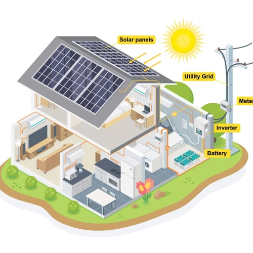 Dos Und Don'Ts Für Den Betrieb Einer Pv-Anlage