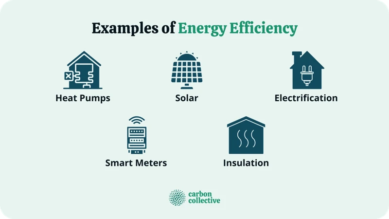 Effizienz Und Energieeinsparung