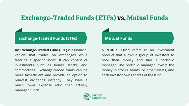 Etf Klima: Investieren In Nachhaltige Finanzierungsoptionen