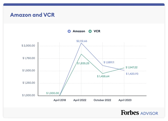 Etf Tech Aktien Vs. Einzelaktien