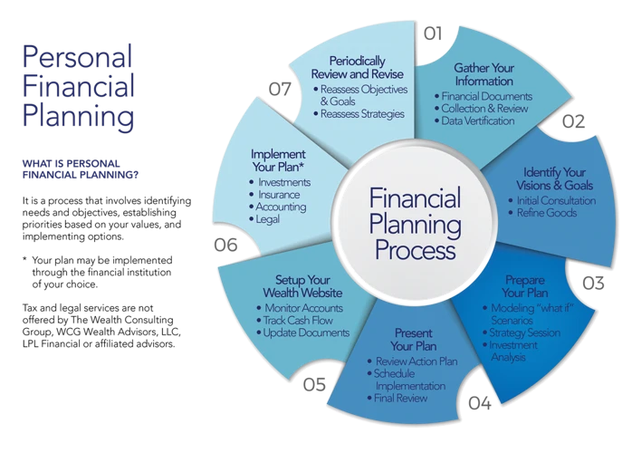 Geldmanagement Und Finanzplanung