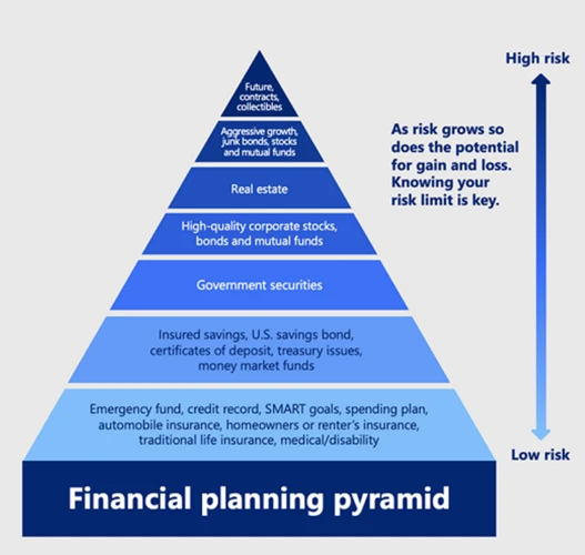 Finanzplanung In Zugewinngemeinschaft