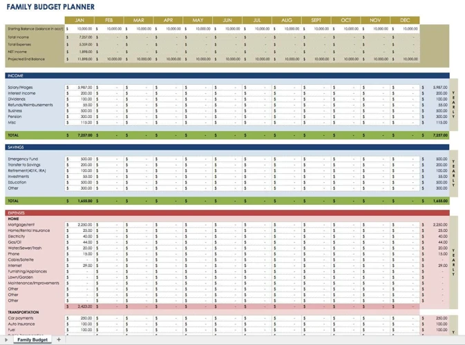 Finanzplanung Mit Der Rheinischen Tabelle