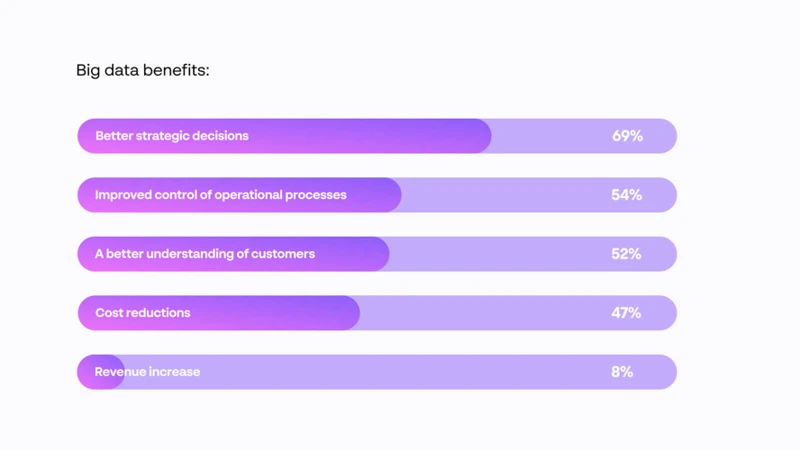 Weitere Optionen Im Startklar Vertrag