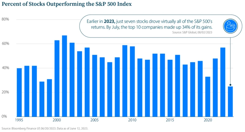 Wachstumspotenzial Der Etf Tech Aktien