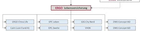 Wie Funktioniert Gezillmert?