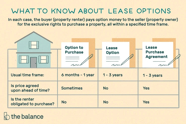 Wie Funktioniert Leasing?