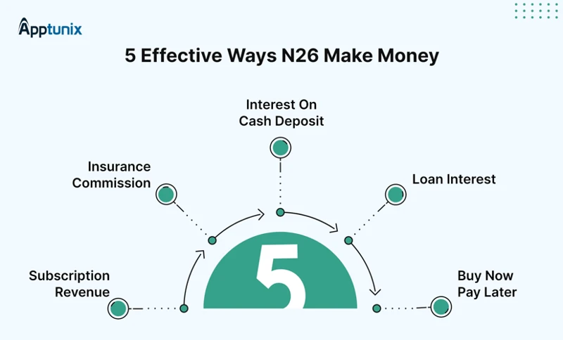 Wie Funktioniert N26 Giropay?