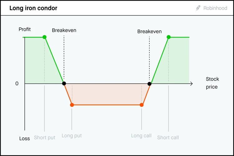 Wie Sicher Ist Die Condor Rentenversicherung?