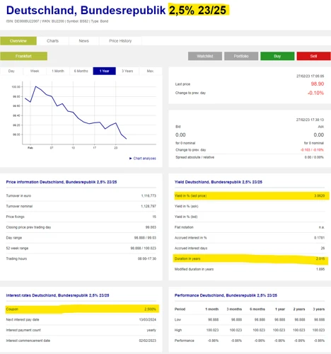 Wie Man Den Msci World Bei Comdirect Am Besten Nutzt