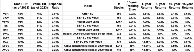 Wie Wählt Man Den Richtigen Small Cap Etf Aus?