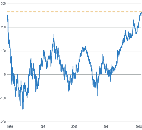 Wie Investiert Man In Etfs Auf Deutsche Staatsanleihen?