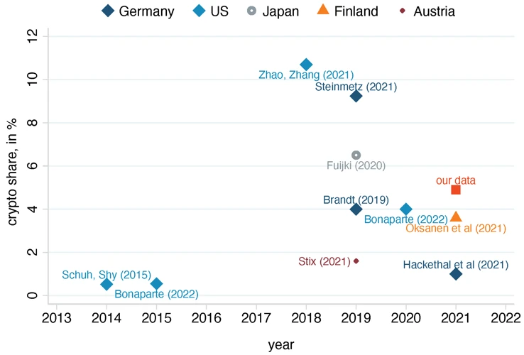 Wie Eröffnet Man Ein Consorsbank Tagesgeldkonto?