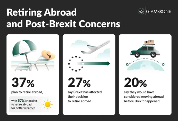 Auswirkungen Des Brexit Auf Die Europäische Rente