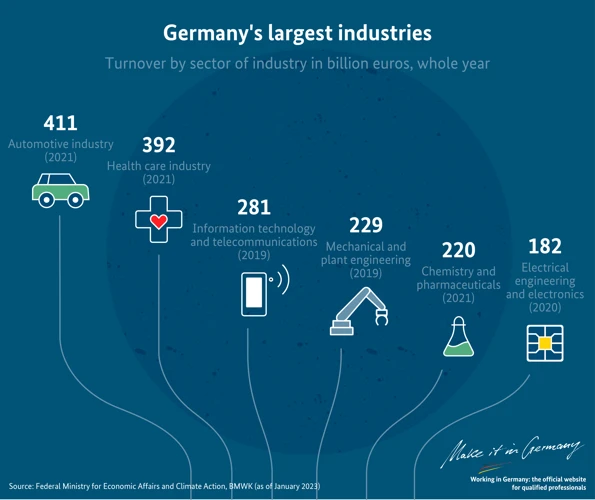 Investitionen In Deutsche Unternehmen