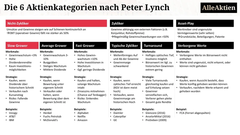 Nacherbenvermerk Im Grundbuch