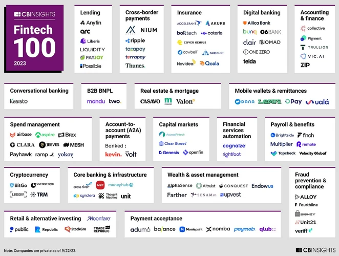 Unsere Top-Fintech-Bank-Empfehlung